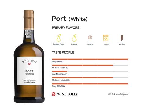 Port (White) | Wine Folly