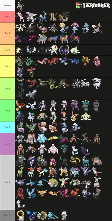 "Canonical" Pokemon Tier List | Page 2 | Smogon Forums