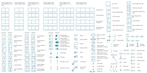 Mechanical Engineering Drawing Symbols Pdf Free Download at ...