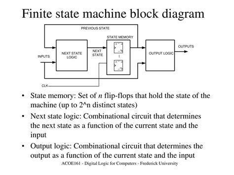 Finite State Machine Sequential Circuits