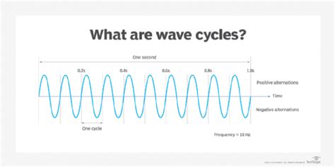 What is a hertz (HZ)? | Definition from TechTarget