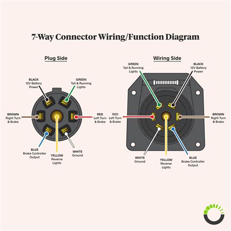 Diagram For Trailer Hitch at Jorge Nelson blog