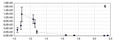 Surface brightness spectra of the close environment of Betelgeuse ...