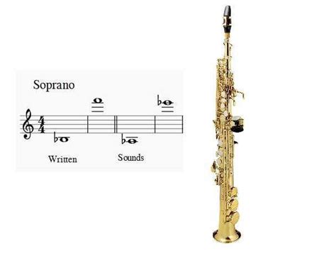 Types of Saxophones