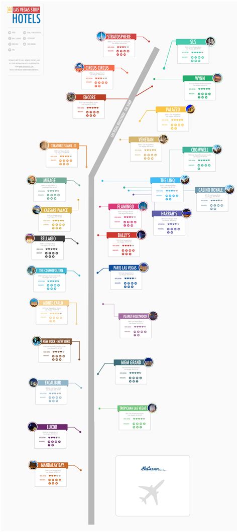 Infographic: The Las Vegas Strip Hotels – Submit Infographics