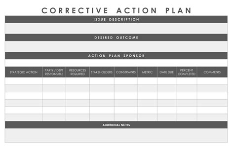 Corrective Action Plan Template | Excel Templates