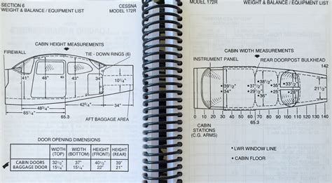 Cessna 172 Instrument Panel Diagram - Hanenhuusholli