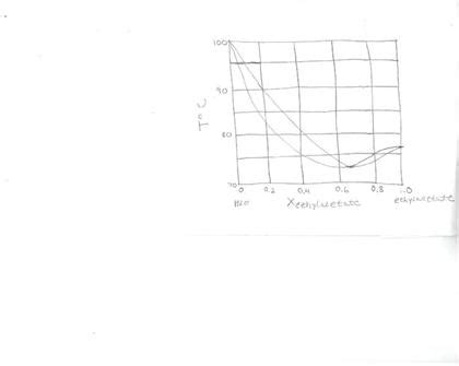 The boiling point diagram foe ethyl acetate and water | Chegg.com