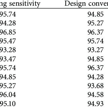 Scoring results of the system. | Download Scientific Diagram