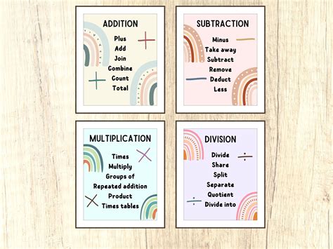 Math Classroom Decor, Math Posters Printable, Math Classroom ...