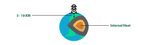 GeoThermal-Diagram | First Nations Power Authority