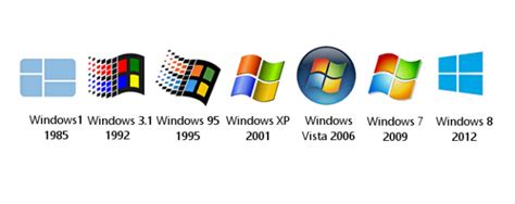 The Evolution of Windows | Logo evolution, Windows operating systems ...