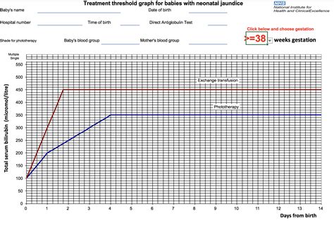 Neonatal Jaundice - Clinical Presentation - Management - TeachMePaeds