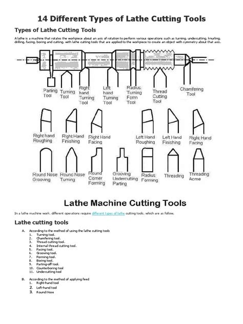 14 Different Types of Lathe Cutting Tools | PDF | Metalworking | Machining