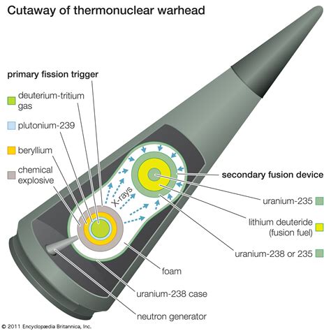 Plutonium-239 | chemical isotope | Britannica