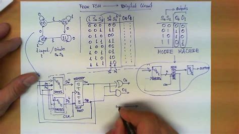 Block Diagram Of Finite State Machine