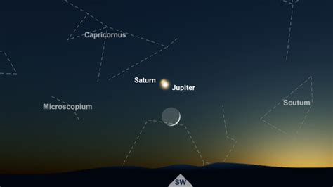 May 2022 Planetary Alignment Calendar - April 2022 Calendar