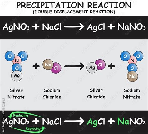 Precipitation Reaction Infographic Diagram with example of silver ...