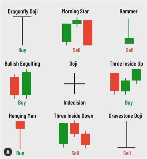 Candlestick Patterns PDF - PDF File Store