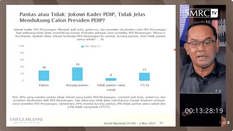 47 Persen Publik Menilai Kurang Pantas Perilaku Jokowi pada PDI ...