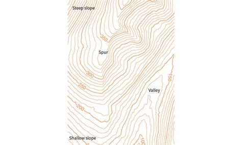 Learn all about contour lines | OS GetOutside