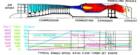 This thrust vectoring jet : r/EngineeringPorn