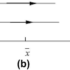 Definition of boundary layer separation | Download Scientific Diagram