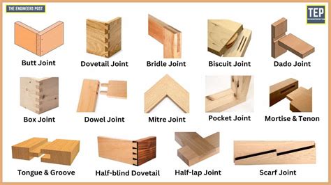 19 Types of Wood Joints: Their Uses [Names & Pics] PDF