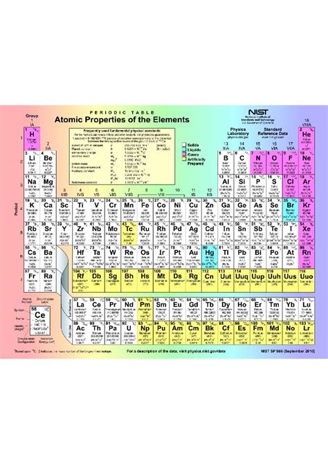 Periodic Table - Atomic Properties of the Elements - Science ...