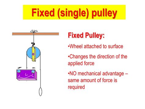 PPT - PULLEY BLOCK AND TACKLE Compound Drive Pulley Trains PowerPoint ...