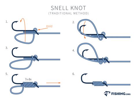 The 10 Best Fishing Knots for Leader & Terminal Connections | by Adrian ...