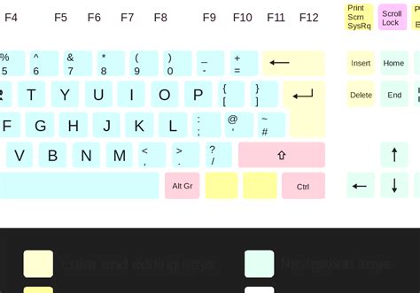 Qwerty Keyboard Layout Uk Pdf