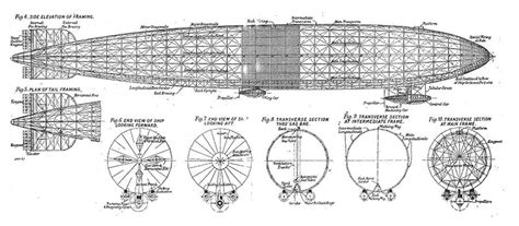 Airship Design – Barnes Wallis Foundation