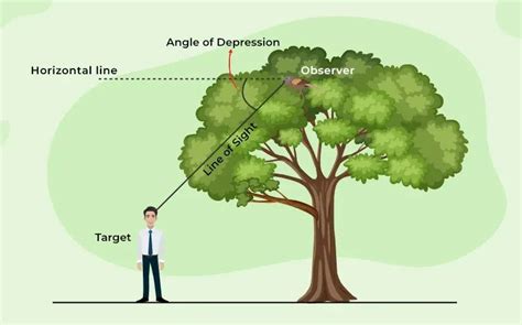 Angle Of Depression: Definition, Formula, Examples, 59% OFF