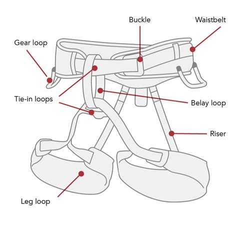 How To Choose the Best Climbing Harness - All You Need To Know