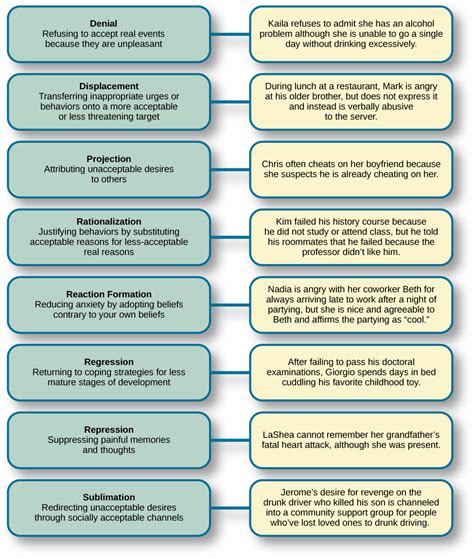 Psychodynamic Theory: Freud – Individual and Family Development, Health ...