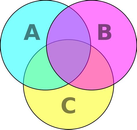 Diagrama De Venn Euler Operaciones Entre Conjuntos Conjuntos