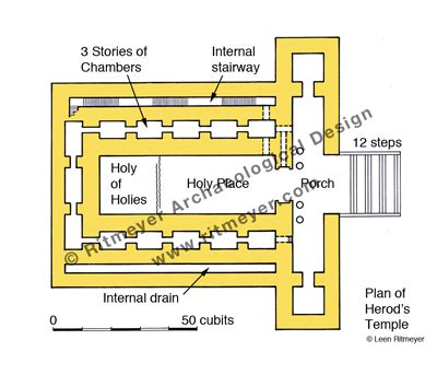 Plan of Herod’s Temple – Ritmeyer Archaeological Design