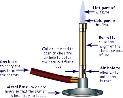 Using Bunsen Burner