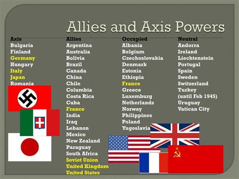 PPT - World War II PowerPoint Presentation, free download - ID:2268168