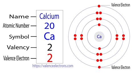 How to Find the Valence Electrons for Carbon(C)?