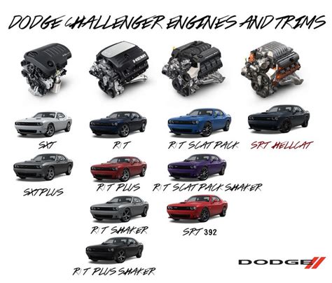 The Dodge Challenger Engines