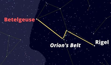 How Far Is Betelgeuse From Earth - The Earth Images Revimage.Org