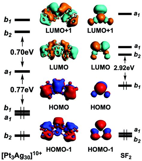 Orbital Diagram For S In Sf2