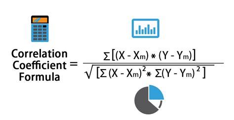 Correlation Coefficient Formula | Calculation with Excel Template