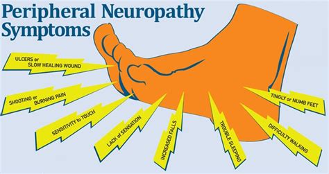 “Diabetic Peripheral Neuropathy: What is it? Why do I have it? Anything ...