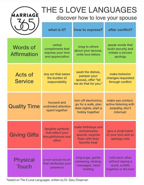 5 love languages test