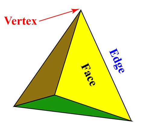 Net Of A Regular Tetrahedron