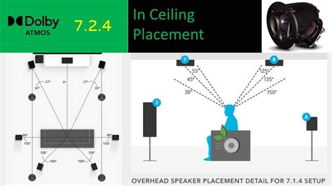 Atmos Ceiling Speakers Placement | Shelly Lighting