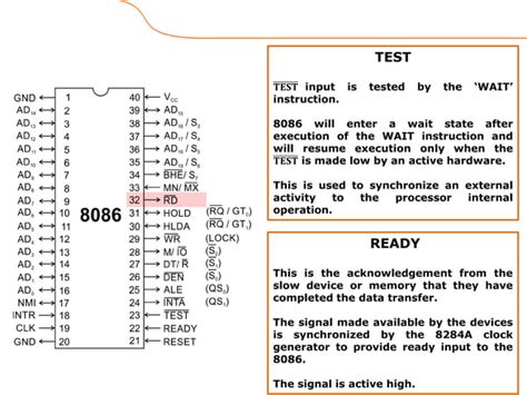 Intel 8086 internal architecture & pin diagram